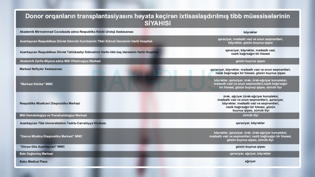 Foto Bakuplus.az