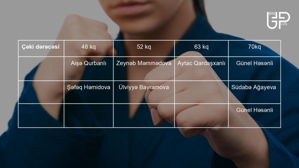 Foto Bakuplus.az