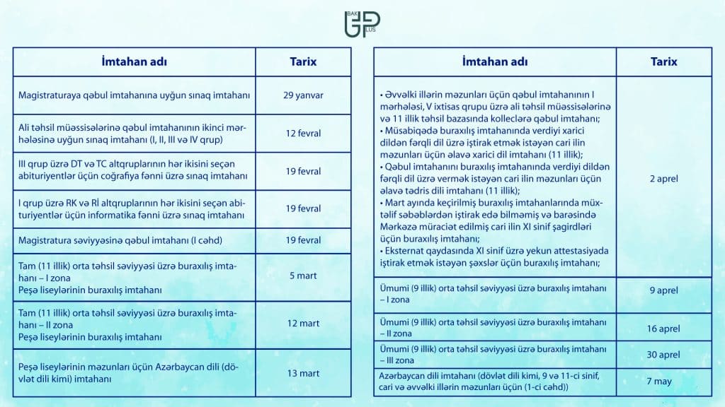 buraxılış və qəbul imtahanları