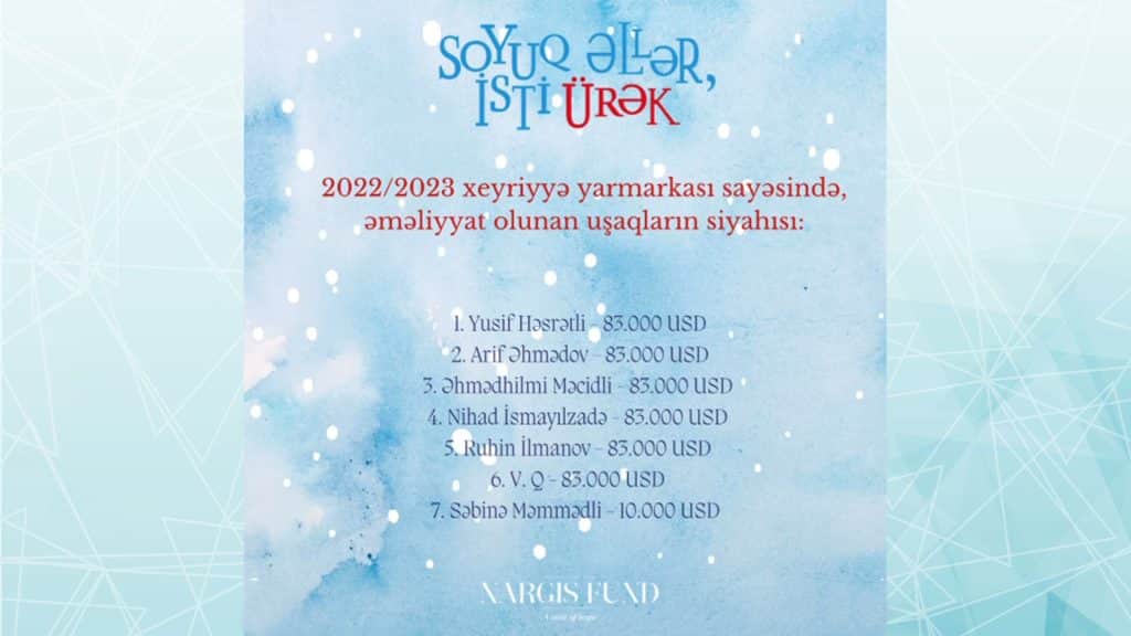 “Soyuq əllər, isti ürək” xeyriyyə yarmarkasında 865 min manata yaxın pul toplanıb