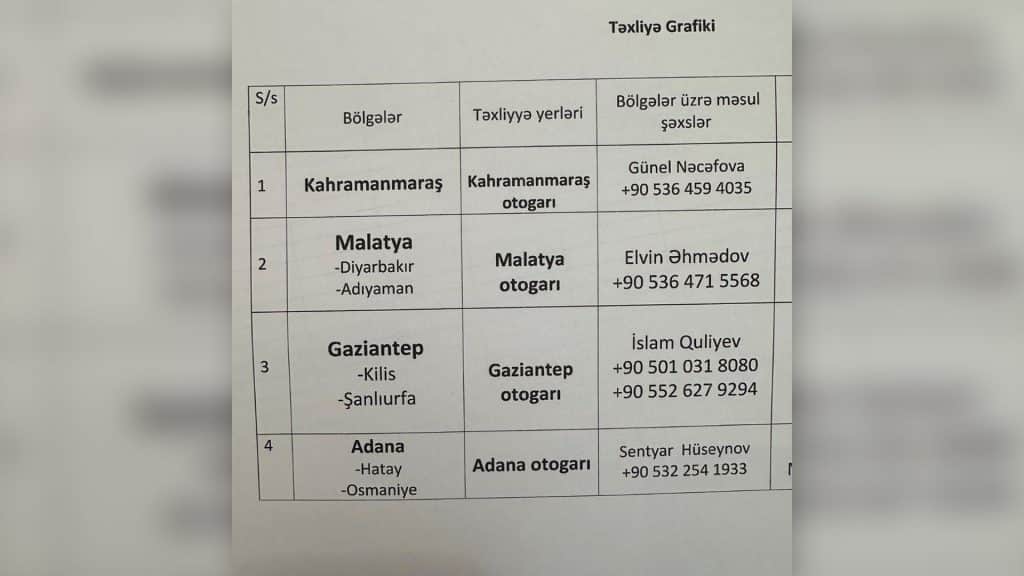 Türkiyədə zəlzələ bölgəsində azərbaycanlıların təxliyəsi üçün avtobuslar təyin edilib