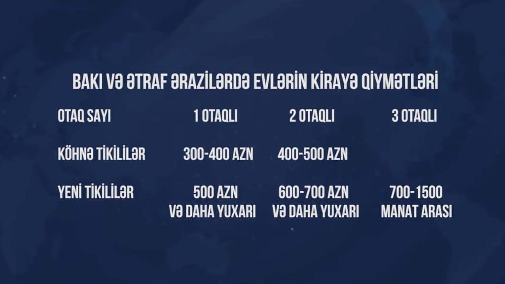 Bakıda kirayə evlərin qiymətləri artıb