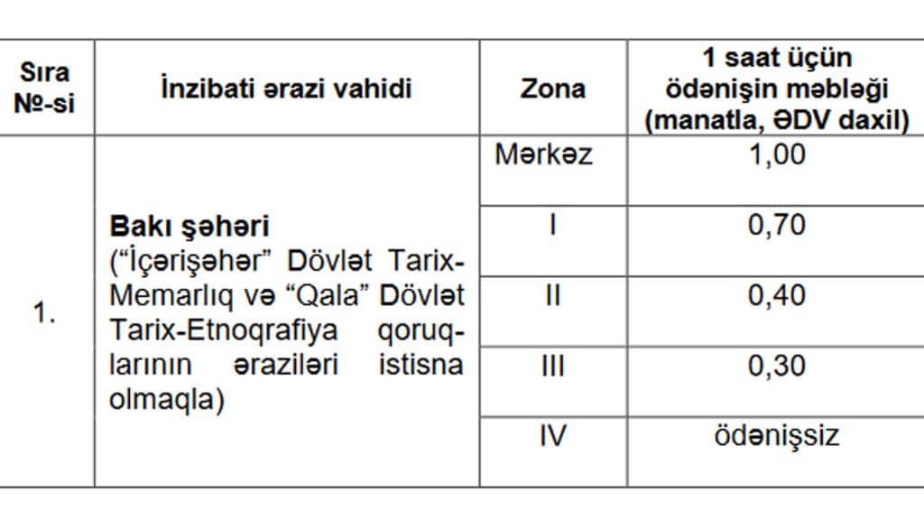 Bakıda yeni parklanma qiymətləri açıqlanıb