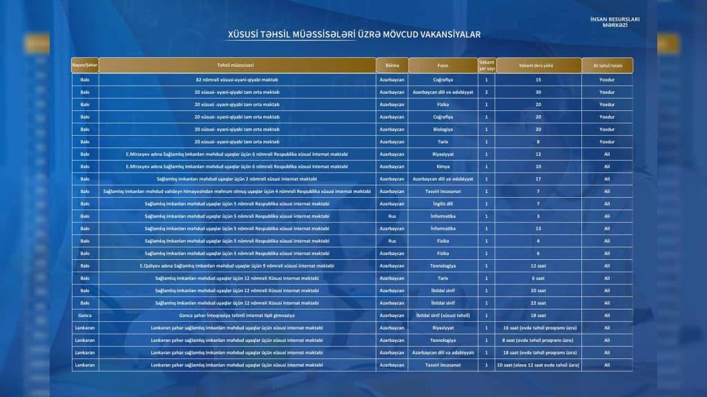 Bakı məktəblərində işə qəbulla bağlı müsabiqə başlayıb