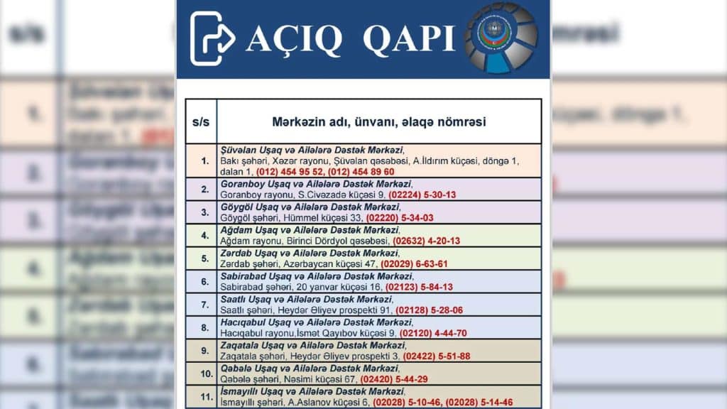 Uşaq və Ailələrə Dəstək Mərkəzlərində açıq qapı günü təşkil olunacaq