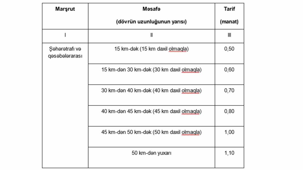 avtobus marşrutlarında qiymətlər