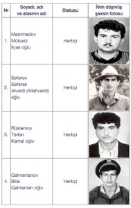 Daha 4 şəhidin meyit qalıqları dəfn ediləcək