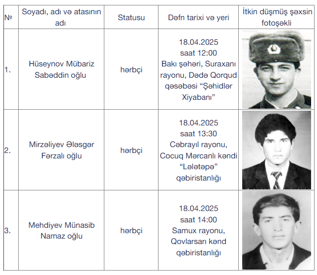 Daha 3 itkin şəhidimiz dəfn ediləcək - FOTO