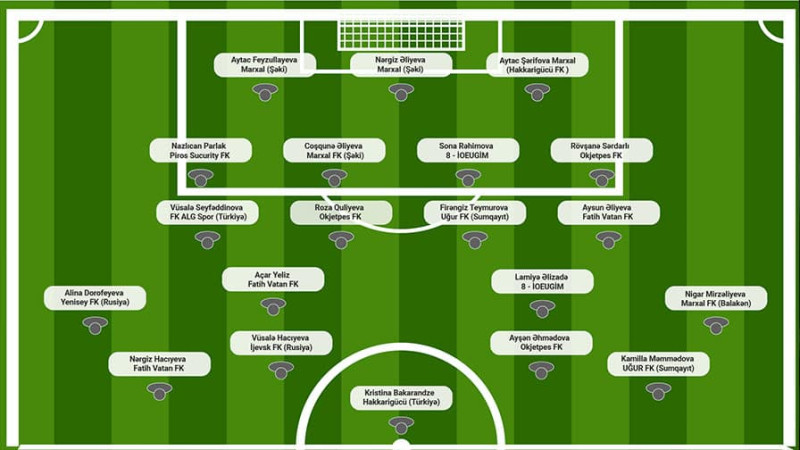 Futbol üzrə qadınlardan ibarət milli komandası Avropa çempionatının seçmə mərhələsi öncəsi təlim-məşq toplanışı keçirir