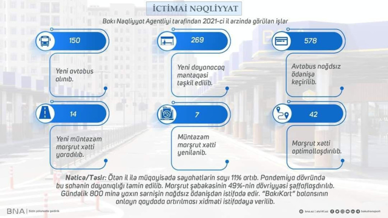 BNA 2021-ci il üçün görülən işlərə dair hesabatını ictimaiyyətə təqdim edib