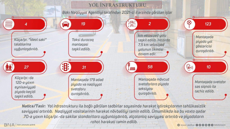 Xəzər rayonunda təhlükə saçan nasaz lyukun qapağı yox olub