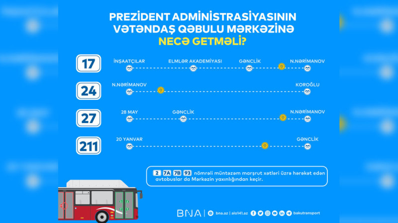 Prezident Administrasiyasının Vətəndaşların Qəbulu Mərkəzinə avtobusla necə getmək olar? - BNA marşrutları açıqlayıb
