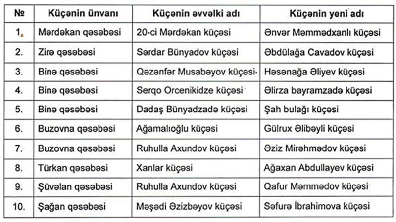 Paytaxtda 10 küçənin adı dəyişilib