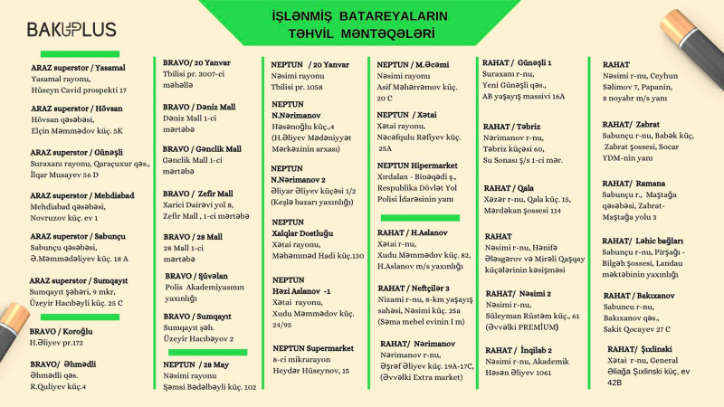 Bakıda yararsız batareyaların təhvilvermə məntəqələri açıqlanıb