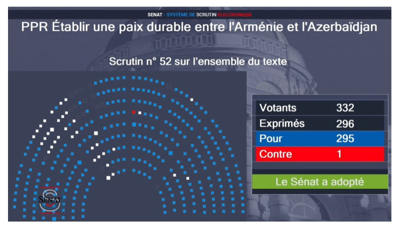 Fransa Senatı səsvermədə birtərəfli mövqeyini yenidən göstərdi