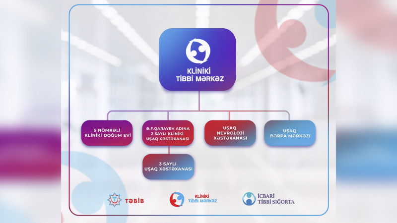 Kliniki Tibbi Mərkəzin nəzdinə 2 xəstəxana verilib