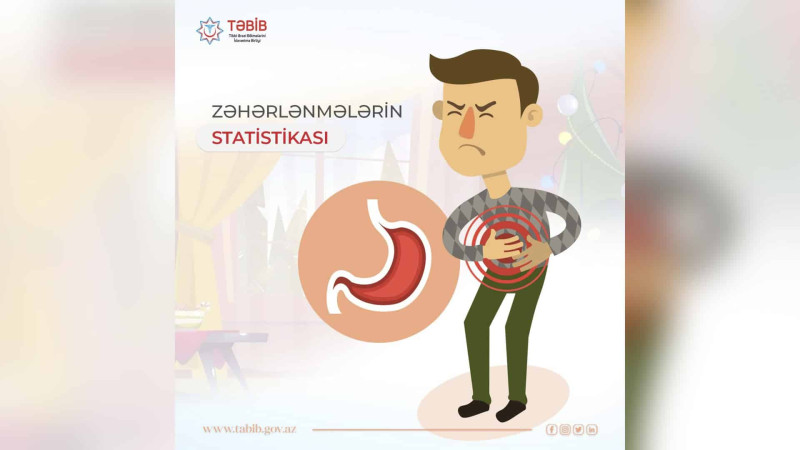 Bayram günlərində zəhərlənmə ilə bağlı bir xəstəxanaya 200-ə yaxın müraciət daxil olub