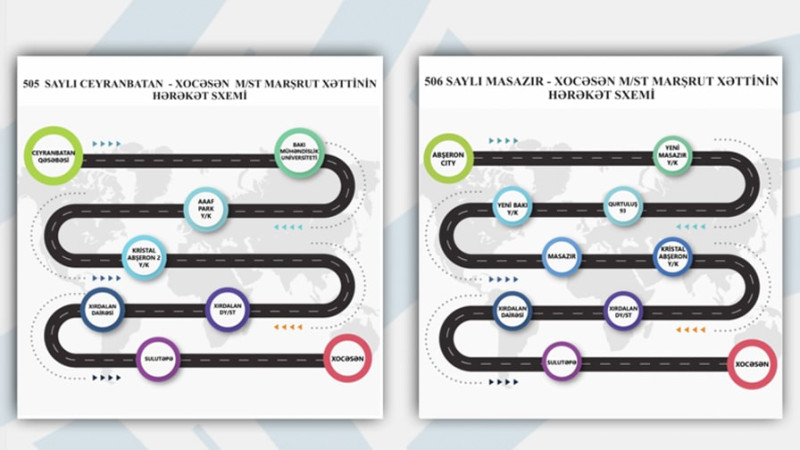 “Xocəsən” metro stansiyasına müntəzəm avtobus marşrutları açılıb