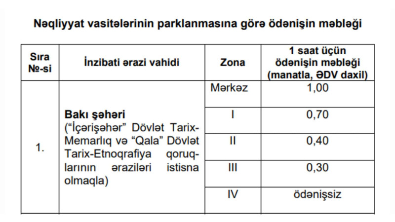 Bakıda yeni parkinq tarifləri qüvvəyə minib