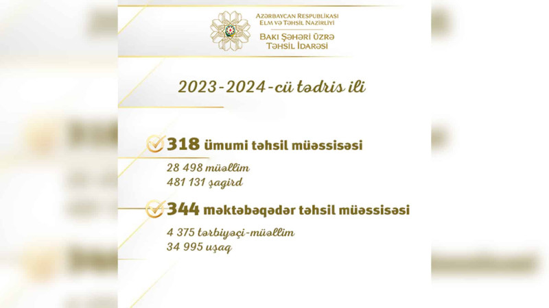 Bakının Təhsil İdarəsinə 318 məktəb tabedir