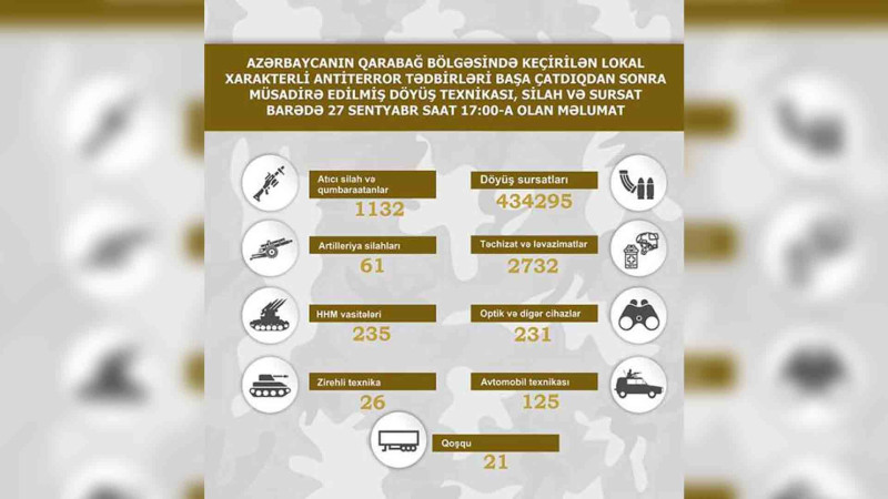 Qarabağda müsadirə edilmiş döyüş texnikası, silah və sursat: MN siyahını yeniləyib