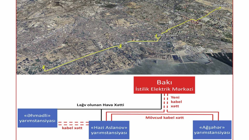 Xətai rayonunda elektrik hava xətləri yeraltı kabel xətti ilə əvəz olunur