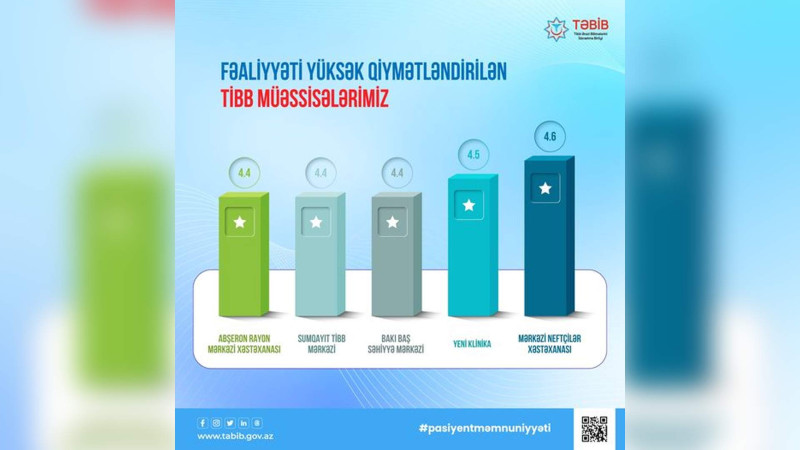 Hipermarketə silahlı hücum edən dəstənin məhkəməsi başlayır