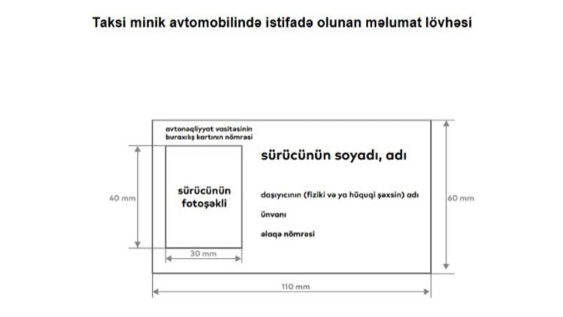 Azərbaycanda taksilərin fəaliyyəti ilə bağlı yeni qərarlar verilir