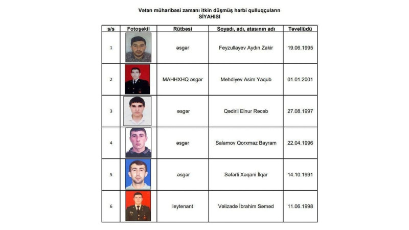 Müharibədə itkin düşmüş hərbiçilər şəhid statusu alıblar
