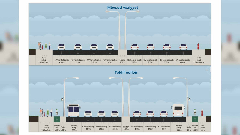 8 Noyabr prospektində genişmiqyaslı abadlıq işləri aparılır