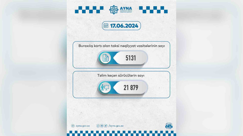 Taksi fəaliyyəti ilə məşğul olmaq üçün icazələrin verilməsi davam edir