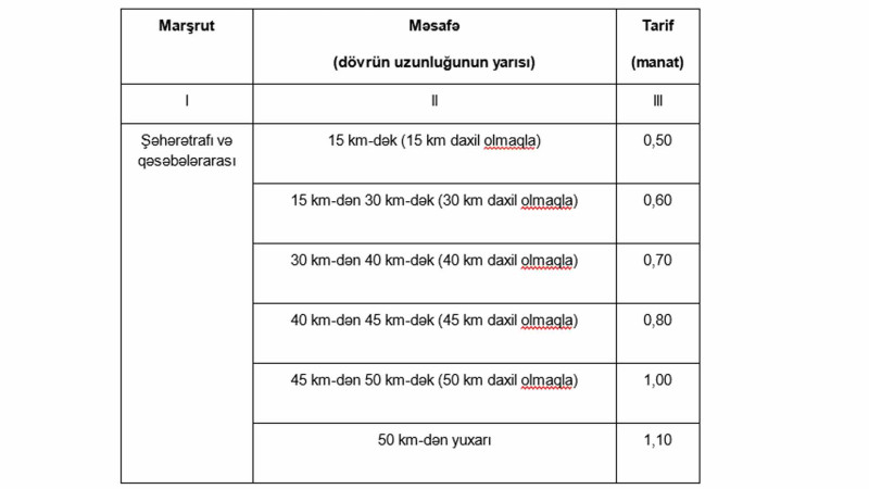 Şəhərətrafı və qəsəbələrarası avtobus marşrutlarının yeni tarifləri müəyyən edilib