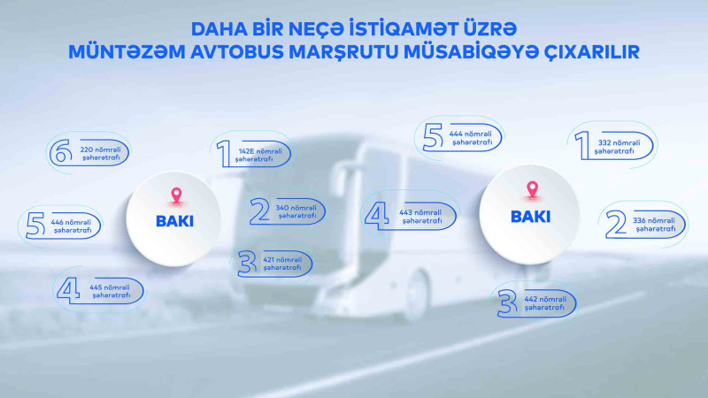 AYNA daha 11 avtobus marşrutunu müsabiqəyə çıxarır