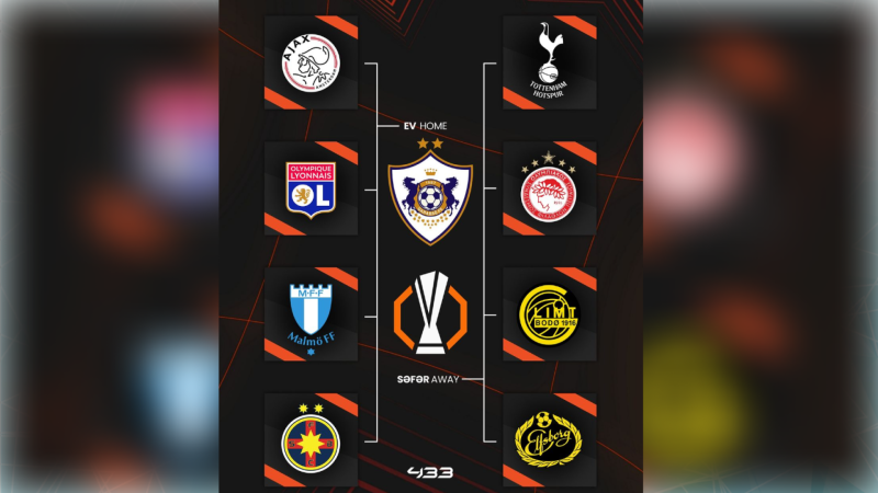 “Qarabağ”ın Avropa Liqasındakı rəqibləri açıqlanıb