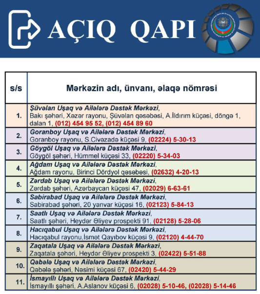 Uşaq və ailələrə dəstək mərkəzlərində “Açıq qapı” günü keçiriləcək