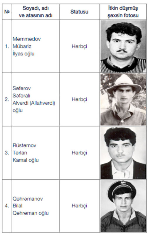 Daha 4 şəhidin meyit qalıqları dəfn ediləcək
