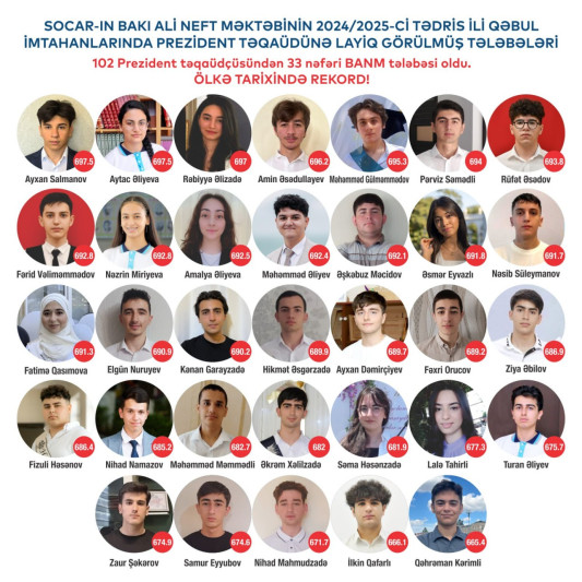 REKORD: 102 Prezident təqaüdçüsündən 33 nəfəri BANM tələbəsidir - FOTO