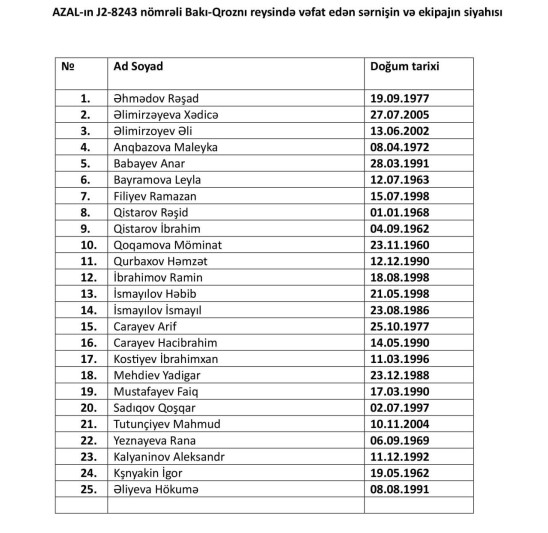 Təyyarə qəzasında həlak olan sərnişinlərin və ekipaj üzvlərinin SİYAHISI