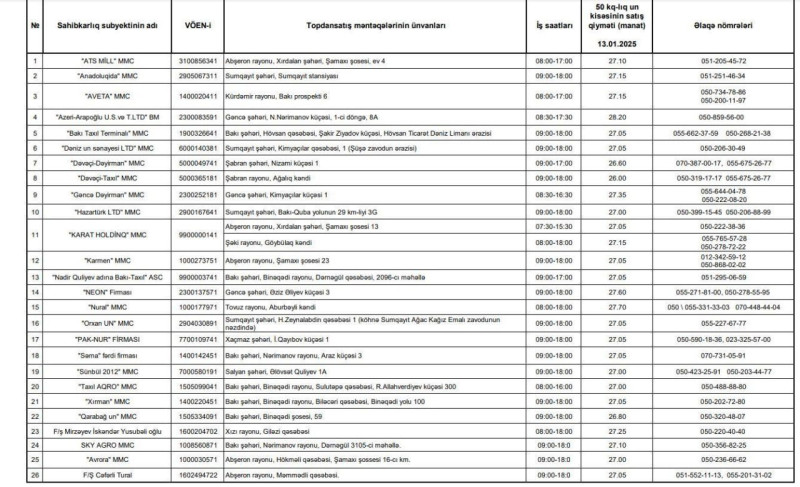 Azərbaycanda unun qiyməti: 26-28 manat
