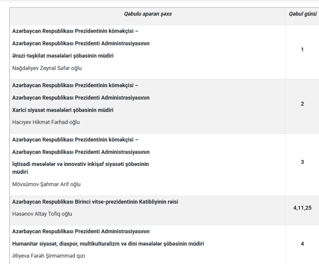 Prezident Administrasiyasının Vətəndaş Qəbulu Mərkəzində 2025-ci ilin aprel ayı üçün qəbul cədvəli açıqlanıb