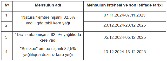 Kərə yağı adı ilə satılan məhsullar satışdan yığışdırılır - FOTO