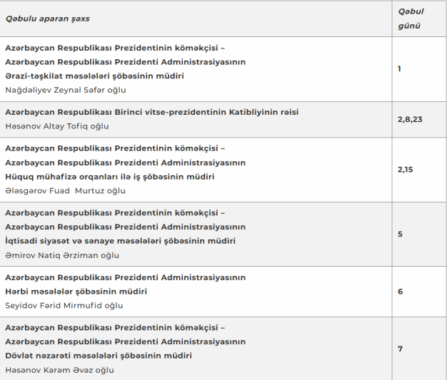 PA-nın Vətəndaş Qəbulu Mərkəzində may ayı üzrə QƏBUL CƏDVƏLİ