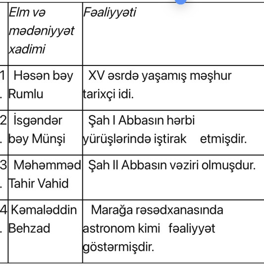 DİM tarix fənni ilə bağlı məlumat yaydı DİM tarix fənni ilə bağlı məlumat yaydı