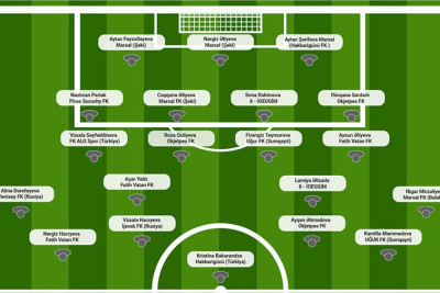 Futbol üzrə qadınlardan ibarət milli komandası Avropa çempionatının seçmə mərhələsi öncəsi təlim-məşq toplanışı keçirir