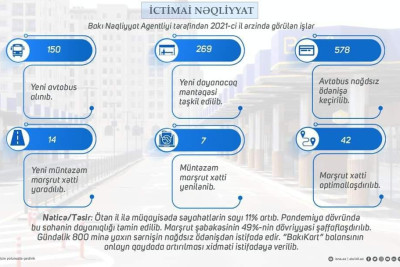 BNA 2021-ci il üçün görülən işlərə dair hesabatını ictimaiyyətə təqdim edib