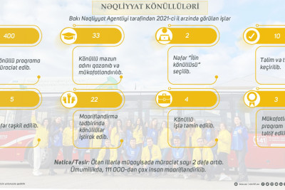 4 könüllü Bakı Nəqliyyat Agentliyində işə götürülüb