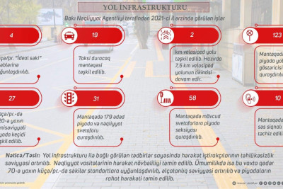 Xəzər rayonunda təhlükə saçan nasaz lyukun qapağı yox olub