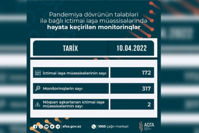 Bakıda məşhur restoran cərimələnib