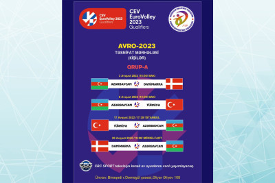 Voleybol üzrə Azərbayan milli komandası Bakıda Danimarka və Türkiyə ilə qarşılaşacaq