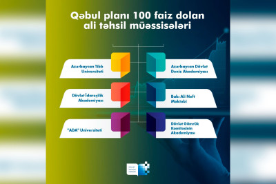 Paytaxtın 6 universitetinin qəbul planı tam dolub